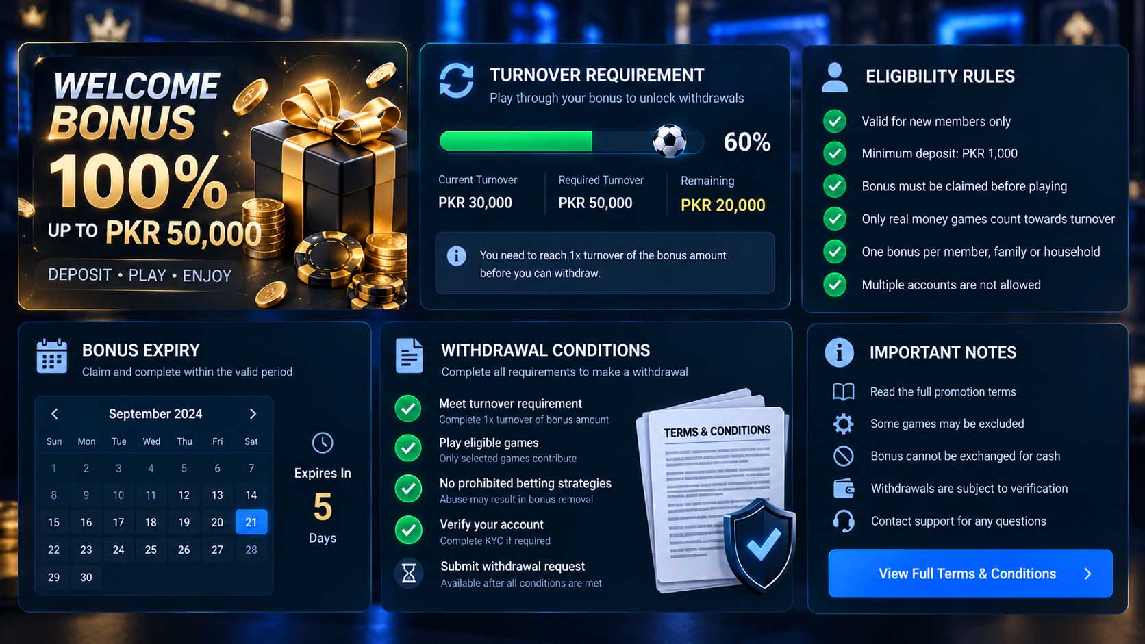 Bonus turnover requirements with eligibility and withdrawal conditions